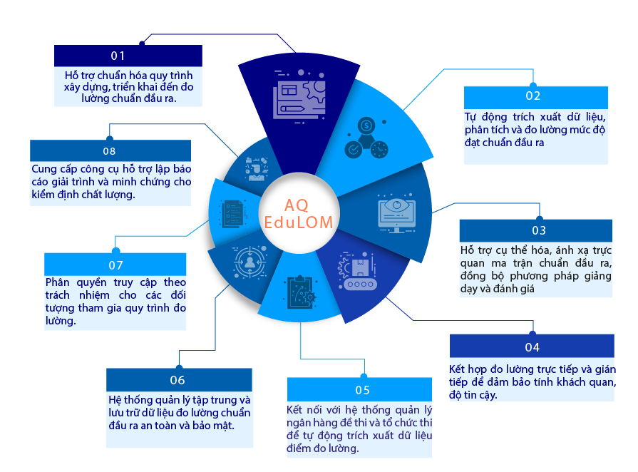 Software Management Capabilities Diagram