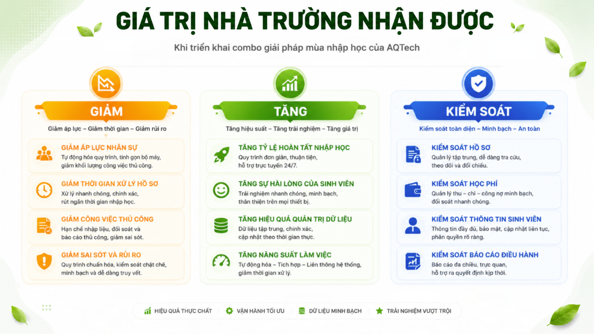 Mùa nhập học 2026: Giá trị nhà trường nhận được từ hệ thống đồng bộ